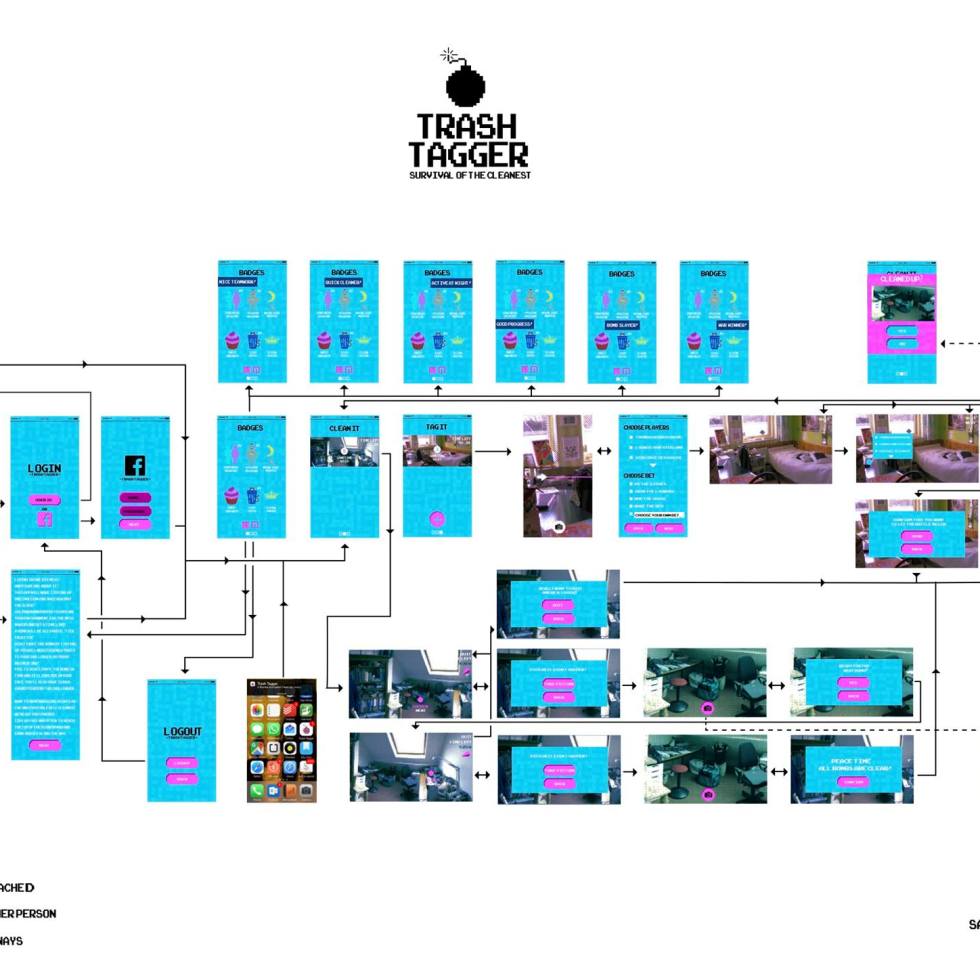 flowchart app design mobile design logo screens