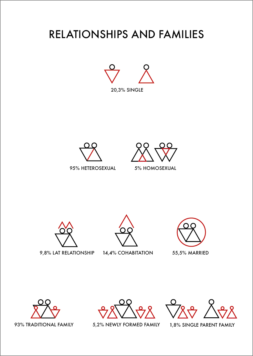 statistieken gezinsvormen relatievormen België infographic illustratie inburgeringscursus nieuwkomers asielzoekers