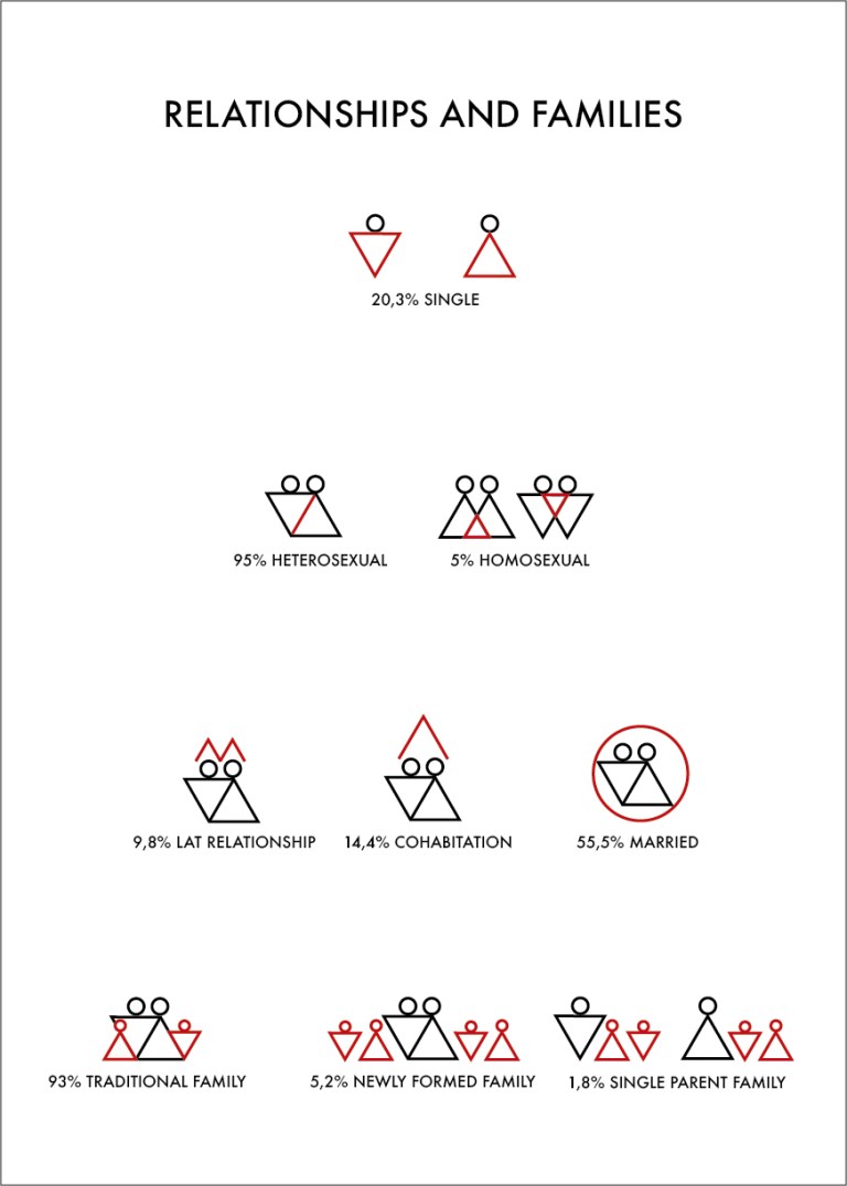 statistieken gezinsvormen relatievormen België infographic illustratie inburgeringscursus nieuwkomers asielzoekers