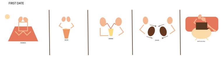 date code of behaviour types of dates Netflix and chill