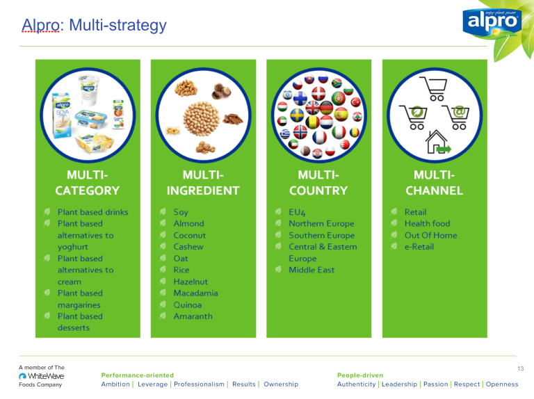 Presentatie slide Alpro Vlajo Innovatiekamp business case