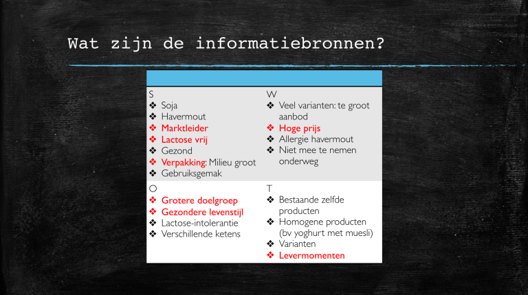 SWOT Alpro businesscase demand planner Vlajo innovatiekamp