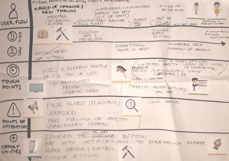 Journey mapping kwetsbare groep Chippin Hack The Future 2017 Creator Day service design