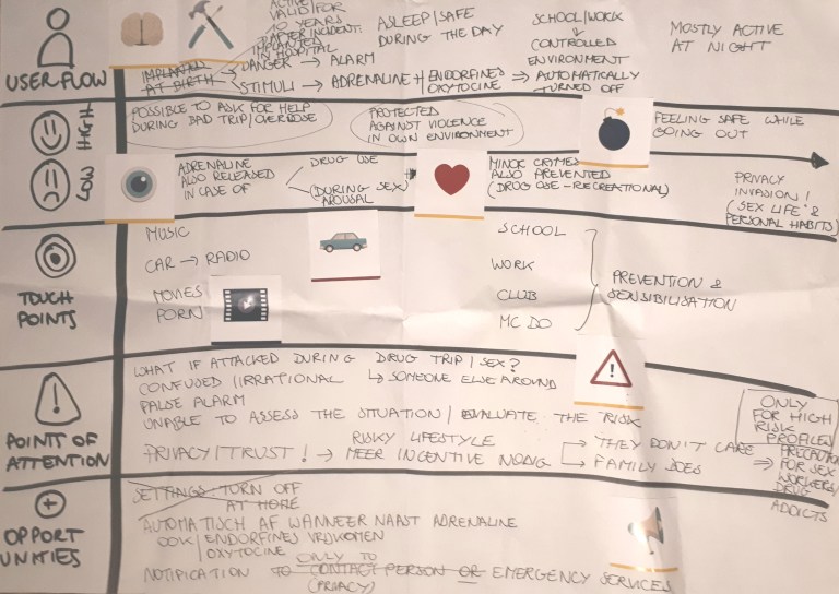 Journey mapping risicogroep Chippin Hack The Future 2017 Creator Day service design